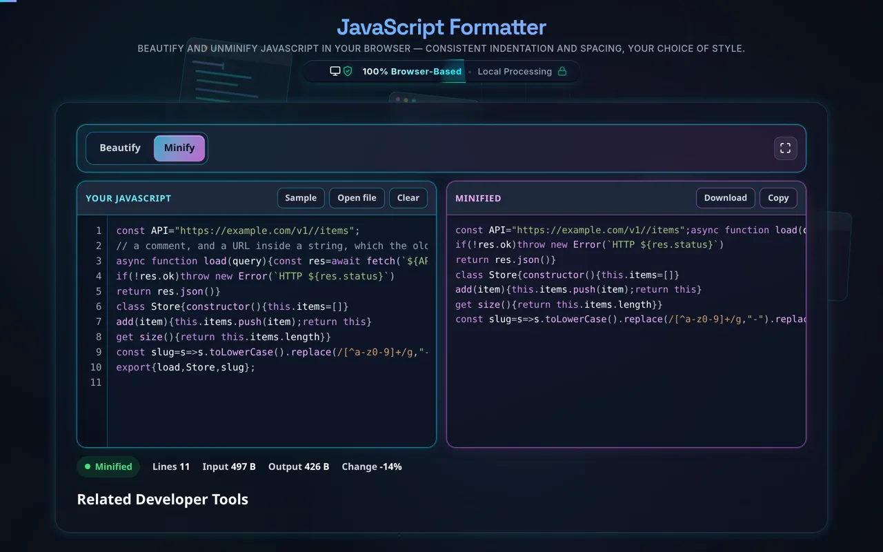 The same file with the output switched to Minify: comments and indentation gone, the string https://example.com/v1//items still intact, and the stat line reading Input 497 B, Output 426 B, Change -14 percent