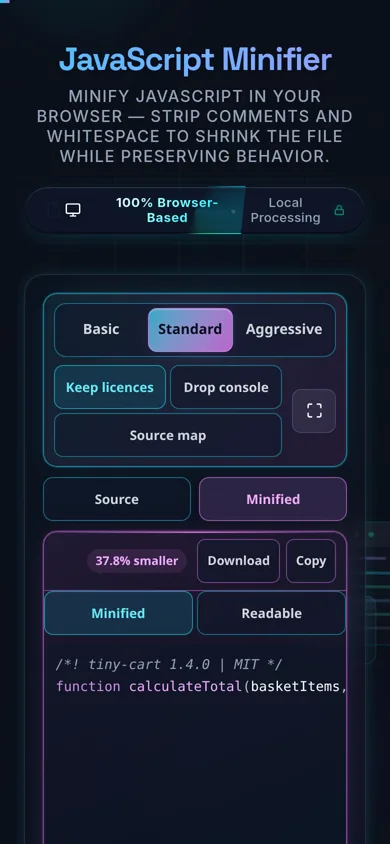 The JavaScript minifier on a phone. The three levels and the three toggles sit in two rows above a Source and Minified tab pair, with the Minified tab open on the compressed output.