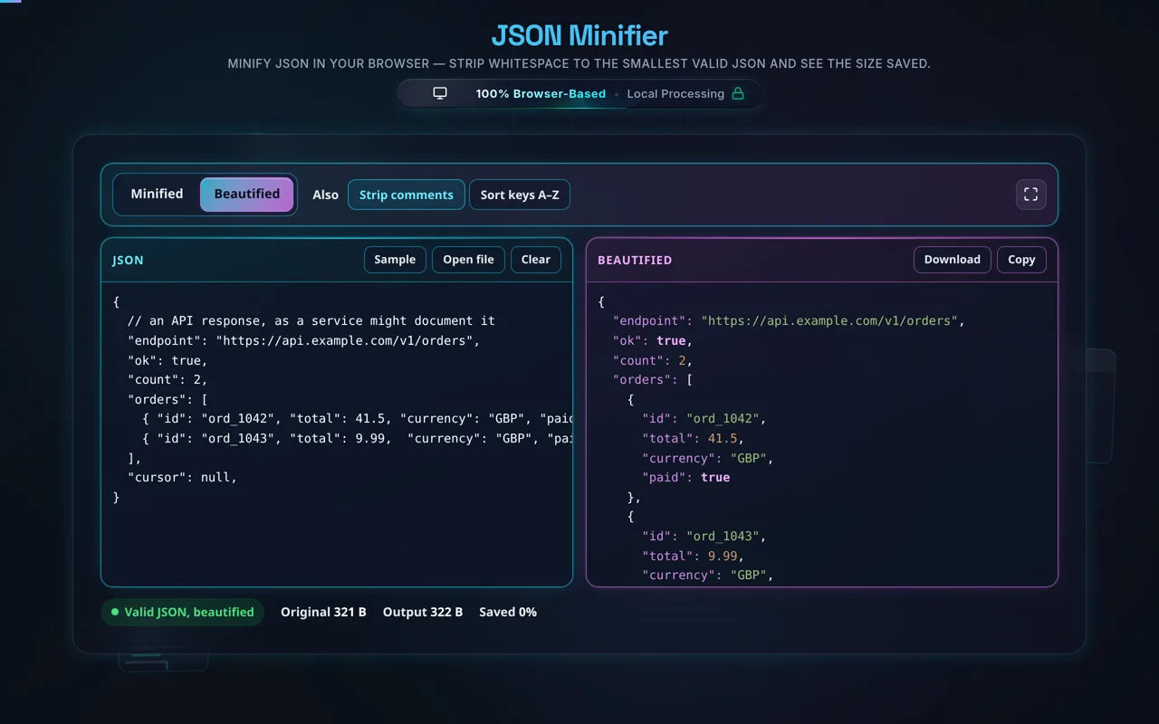 The same JSON with the segment switched to Beautified: the right pane shows two-space indented JSON with keys, strings, numbers and the literal true in different colours, and the stat line now reads Saved 0%