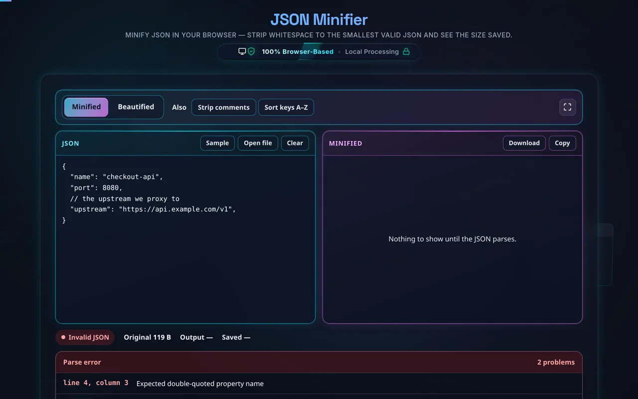 The minifier on an invalid document: the right pane reads Nothing to show until the JSON parses, the status pill reads Invalid JSON, and the error panel underneath reads line 4, column 3 beside Expected double-quoted property name, and 2 problems on the right