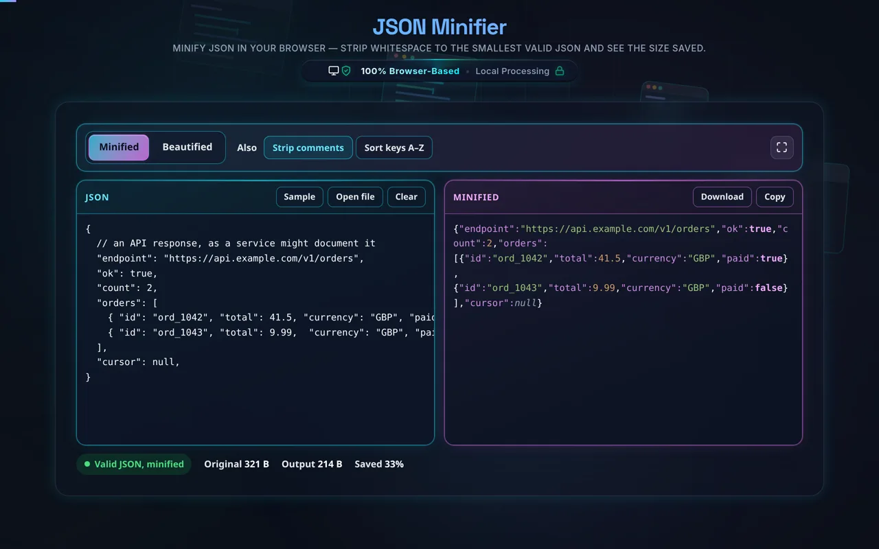 The JSON Minifier in dark mode: a commented JSONC config in the cyan JSON pane on the left with Strip comments turned on, the minified single line in the magenta Minified pane on the right, and a stat line reading Original 321 B, Output 214 B, Saved 33%