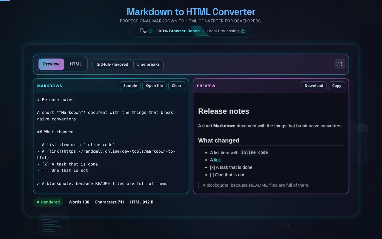 The same document with GitHub-Flavored Markdown switched off: the preview pane now shows the pipe table and the task list as the literal characters that were typed, rather than a rendered table and checkboxes
