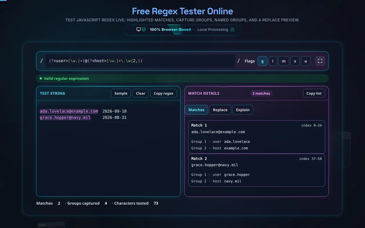 Regex Tester with the pattern for an email address. Two matches highlighted in the test string, and the match list showing Group 1 user ada.lovelace and Group 2 host example.com.