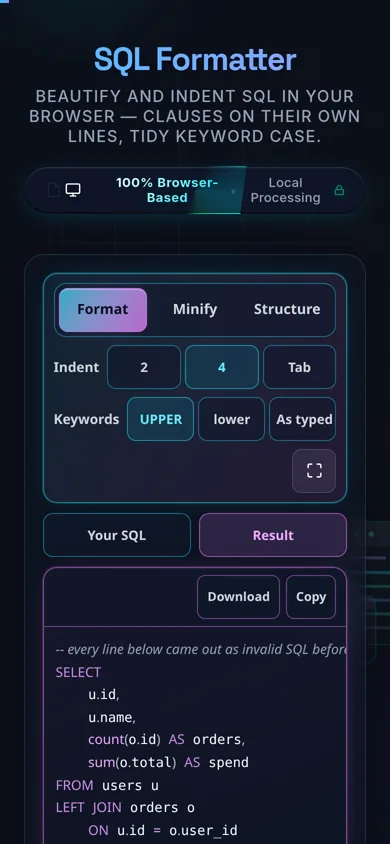 The SQL formatter on a 390-pixel phone: the Format, Minify and Structure buttons across the top, a two-button tab strip reading Your SQL and Result, and the formatted query filling the width with syntax colouring