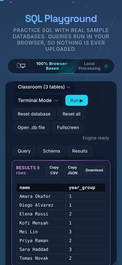 The SQL Playground on a 390-pixel phone: the toolbar wrapped over three rows, a Query, Schema and Results tab strip below it, and the Results tab showing the returned rows one full-width panel at a time