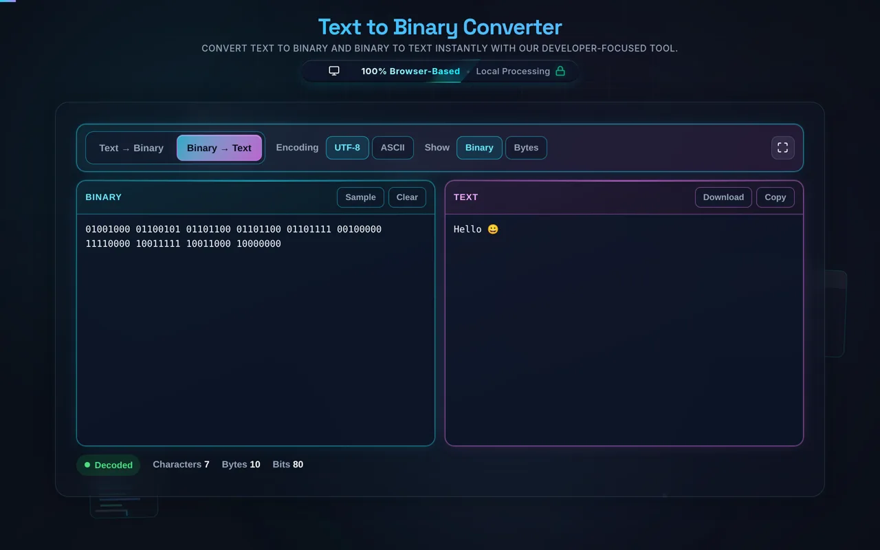 The direction switched to Binary to Text: groups of eight ones and zeros in the left pane and the sentence they spell, emoji included, in the right pane