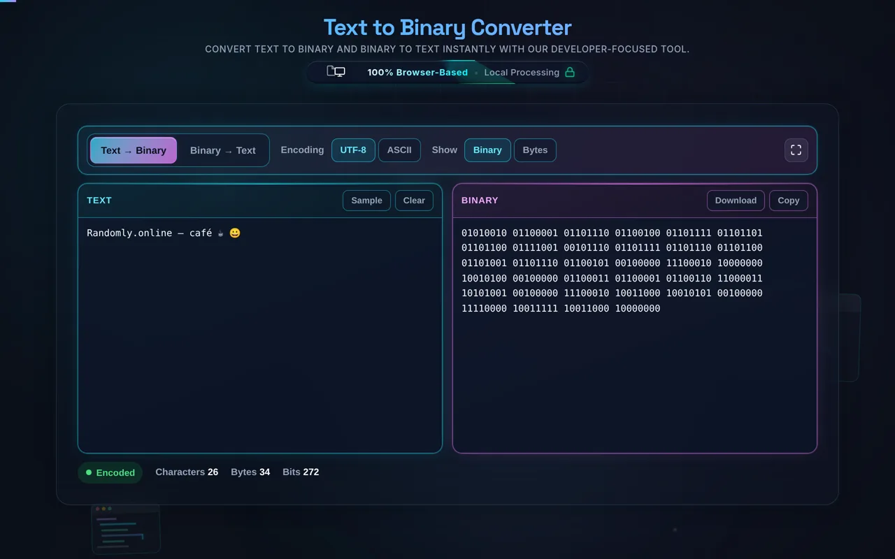 The Text to Binary Converter in dark mode: a line of text including an accented e and an emoji in the cyan Text pane on the left, its UTF-8 bytes as groups of eight ones and zeros in the magenta Binary pane on the right, and a stat line reading 26 characters, 34 bytes, 272 bits