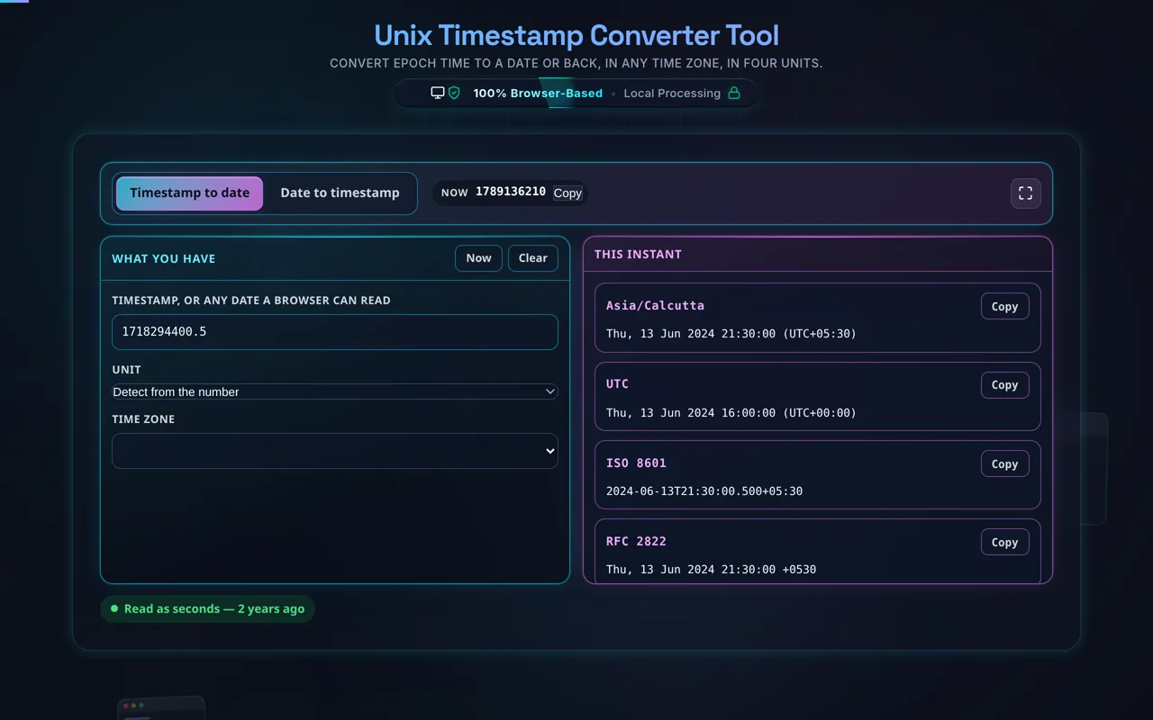 The tool with 1718294400.5 in the input field. The status line reads Read as seconds, 2 years ago, and the result cards read Thu 13 Jun 2024 21:30:00 UTC plus 05:30, Thu 13 Jun 2024 16:00:00 UTC plus 00:00, and an ISO 8601 line ending 21:30:00.500 plus 05:30.