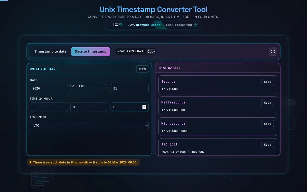 The Date to timestamp pane with the 31st of February 2026 entered. An amber status line reads There is no such date in this month, it rolls to 3 Mar 2026, 00:00, and the result cards show the timestamp that date actually is.
