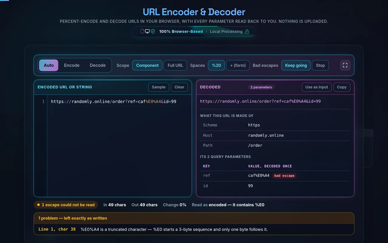 The tool decoding an order URL containing %E0%A4. The problem panel underneath reads Line 1, char 38 and explains that %E0%A4 is a truncated character whose lead byte starts a 3-byte sequence with only one byte following. The output pane still shows the rest of the URL and tags the ref parameter as a bad escape.
