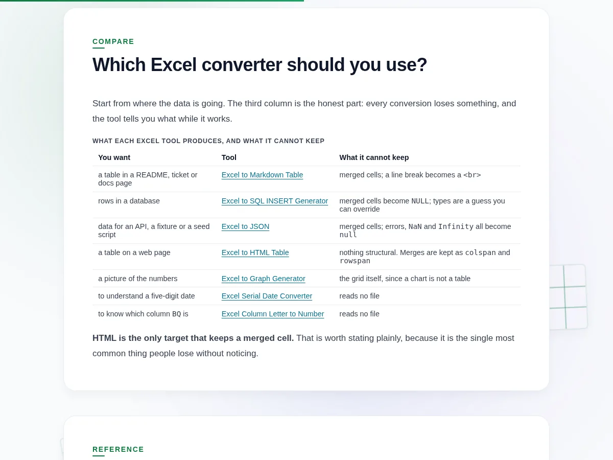 Comparison table showing what each Excel conversion loses, with HTML the only target that keeps a merged cell as colspan and rowspan.