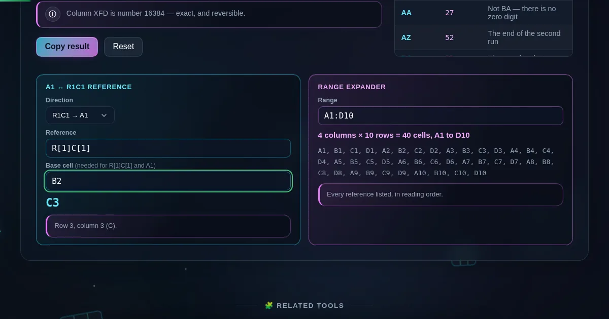 The A1 to R1C1 panel translating a reference, and the range expander showing A1 to D10 as forty cell references with the row, column and cell counts.