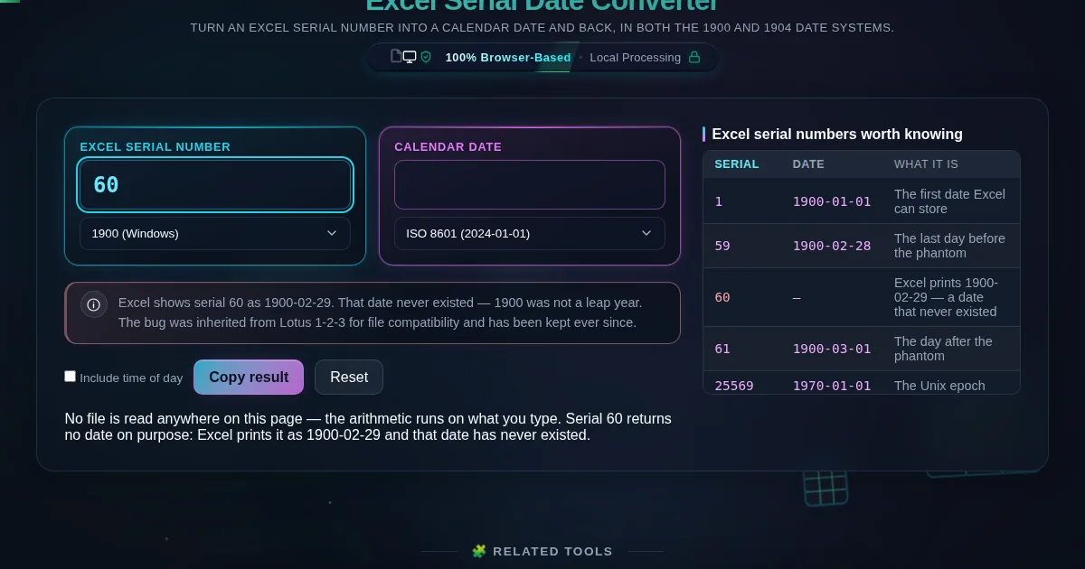 Serial 60 entered on the left, the date field left empty, and a note explaining that Excel shows 1900-02-29 but that date never existed because 1900 was not a leap year.