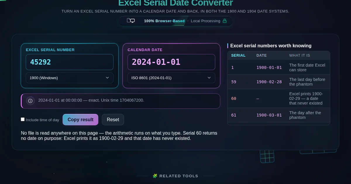 Serial 45292 on the left reading 2024-01-01 on the right, with the note line stating the conversion is exact and Unix time 1704067200, beside a table of notable serial numbers.