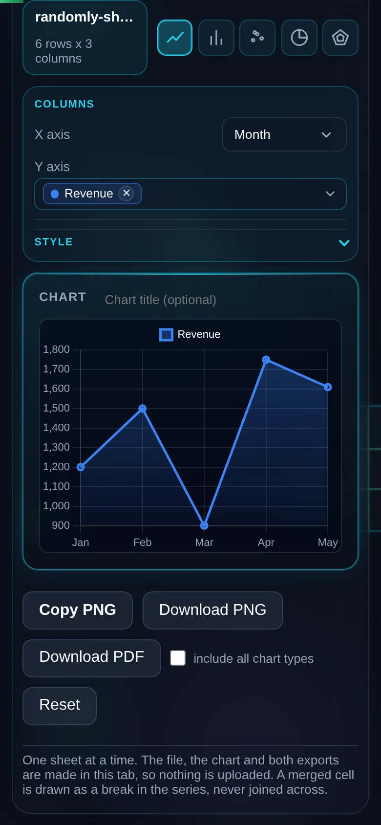 The same graph generator on a 390 pixel phone screen, with the five chart-type buttons, the axis pickers and the chart stacked in one column.