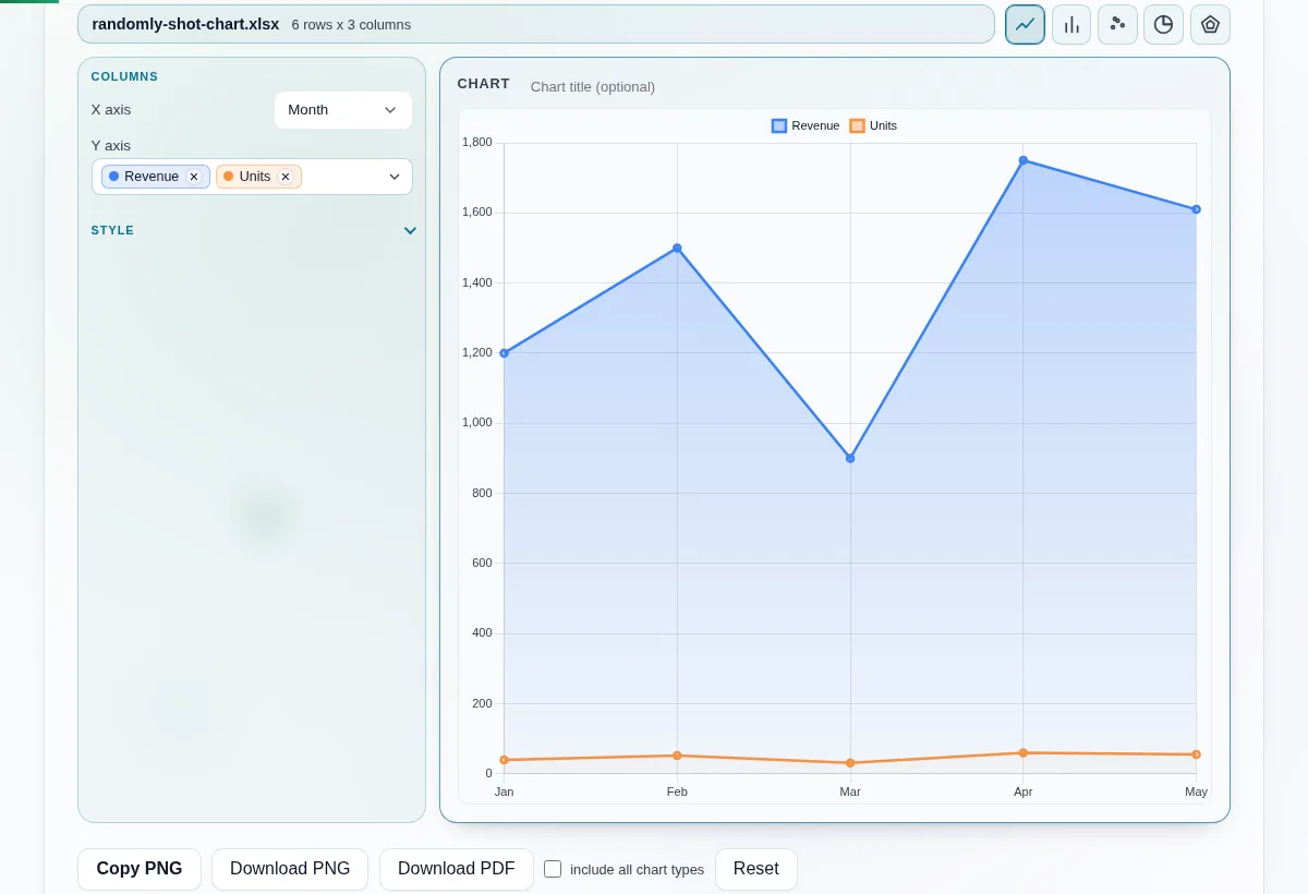 Excel to graph generator showing a loaded spreadsheet, column selectors, and a multi-series line chart on a canvas.