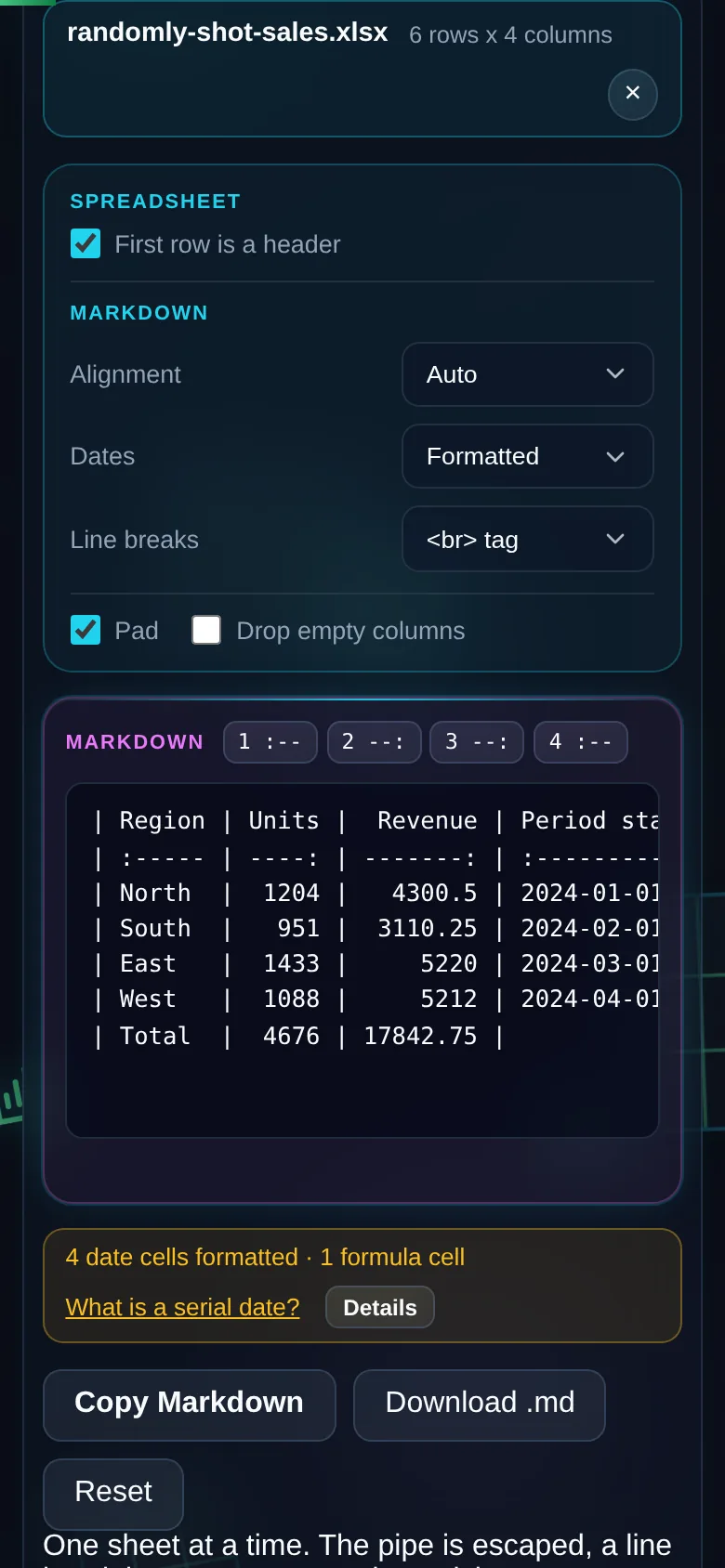 The same converter on a 390 pixel phone screen, with the options and the Markdown output stacked in one column.