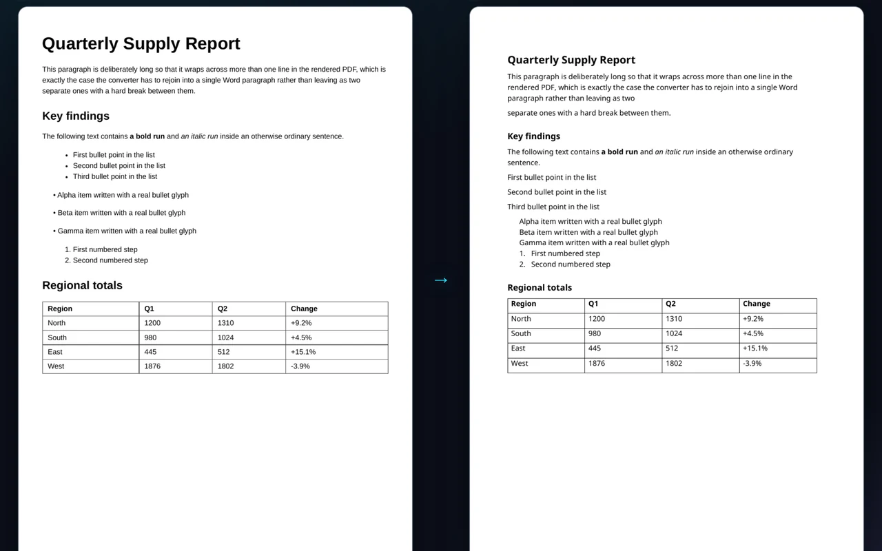 A PDF page beside the same content rebuilt as an editable Word document.