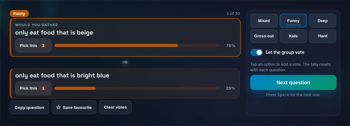 Group voting tally on a question.