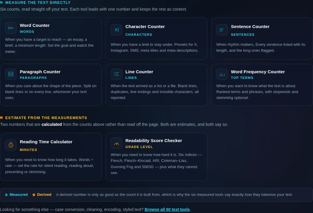 The Count and Analyze cluster grid, eight text tools each with the metric it leads with, dark mode