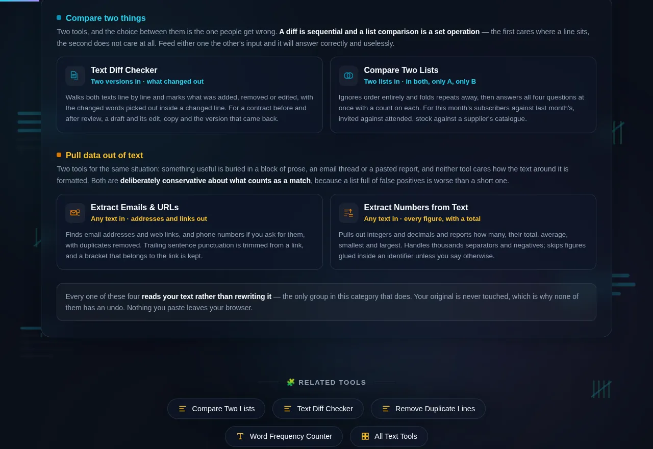 The Extract & Compare cluster grid, four tools split into the two that compare text and the two that pull data out of it, dark mode