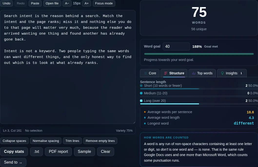 Text statistics including words, characters, and reading time.